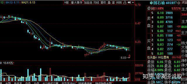 股票中國(guó)石油行情,股票中國(guó)石油行情深度解析