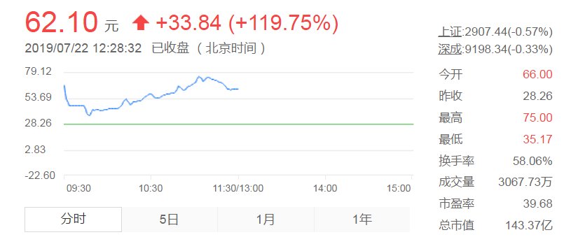 股票首次公開發(fā)行，心靈與自然的雙重探索之旅