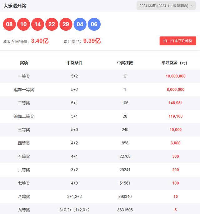 2025澳門(mén)天天開(kāi)好彩大全開(kāi)獎(jiǎng)記錄走勢(shì)圖,數(shù)據(jù)分析計(jì)劃_體驗(yàn)版14.930