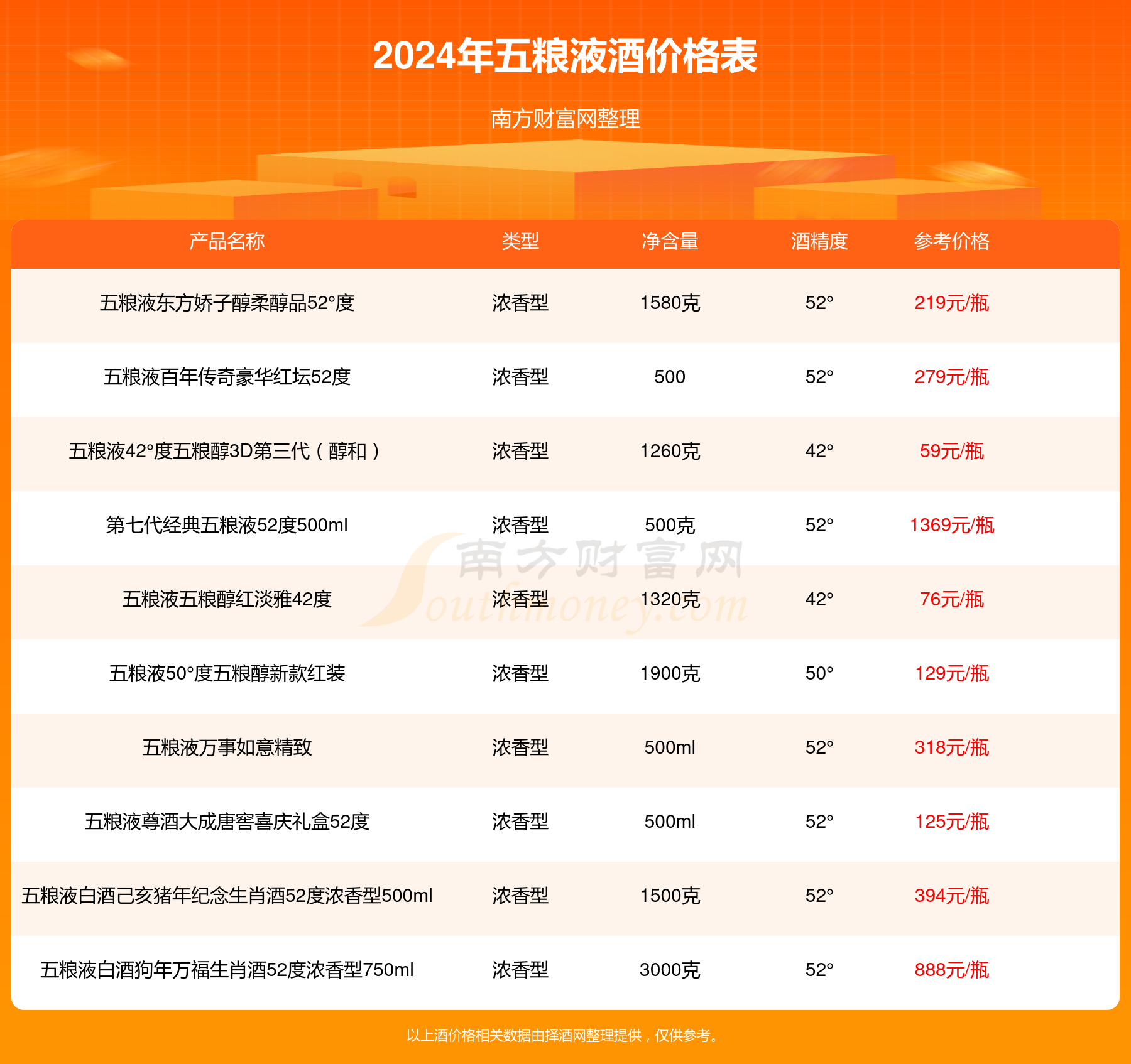 五糧液票行情,五糧液票行情，深度解析與未來展望