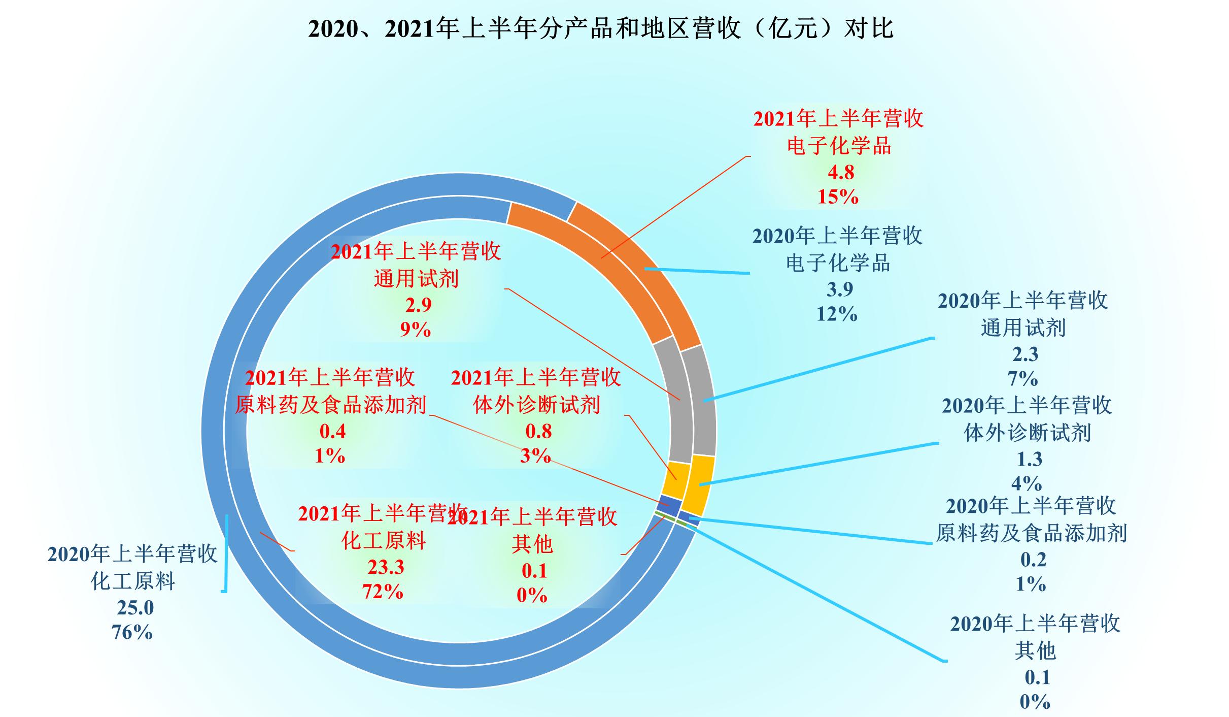 光刻膠上市公司，探尋內(nèi)心平靜的奇妙旅程之旅