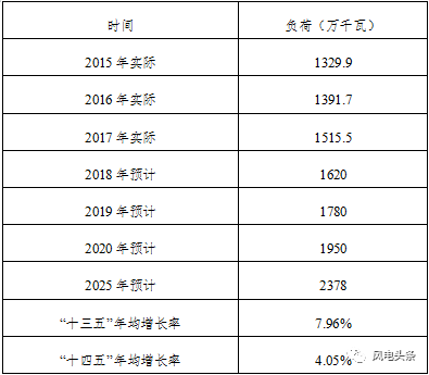 今晚9點30開什么生肖明 2025,實時分析處理_環(huán)境版99.370