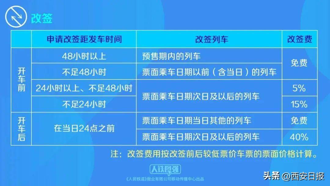最新改動信息的獲取與應對步驟指南