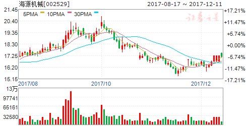 新澳天天開獎免費資料,穩(wěn)固執(zhí)行戰(zhàn)略分析_原汁原味版94.939