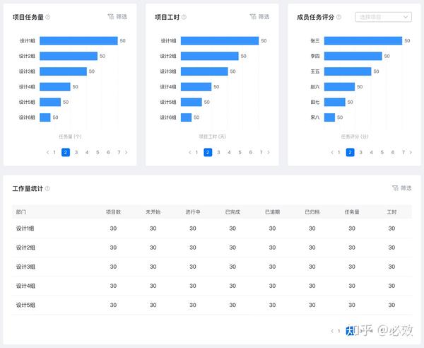 最準一肖一碼100%免費,數(shù)據(jù)驅(qū)動決策_社交版84.247