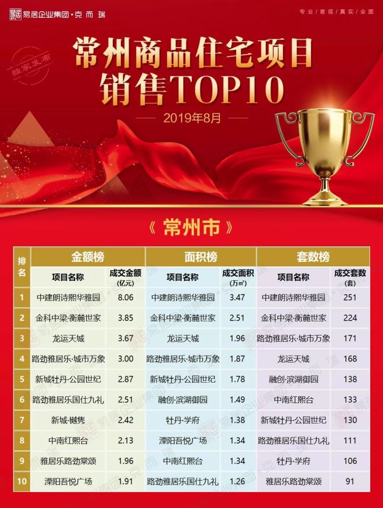 揭秘常州最新住宅項(xiàng)目?jī)r(jià)格，城市新地標(biāo)火熱出爐！