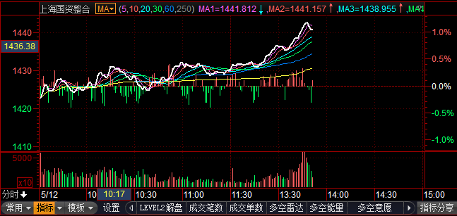 國企股票，背景歷程與地位分析