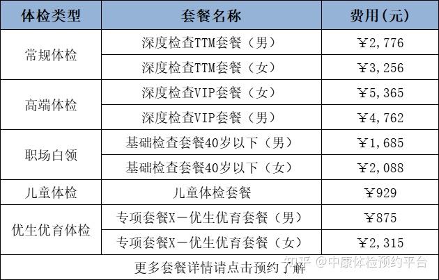 科技引領(lǐng)健康之旅，全新升級體檢套餐價格表，讓生活更美好