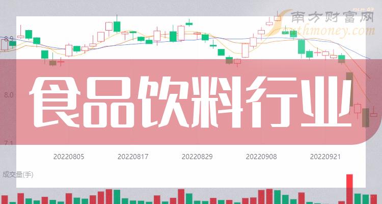 中國上市餐飲企業(yè)，上市餐廳的溫馨日常風(fēng)采展示