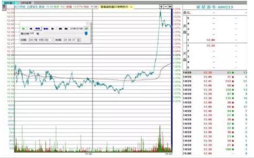 專家推薦股票，引領(lǐng)財富增長的新動力！