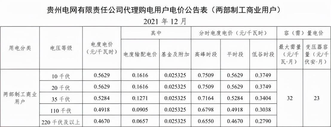 貴州省最新電價信息概覽