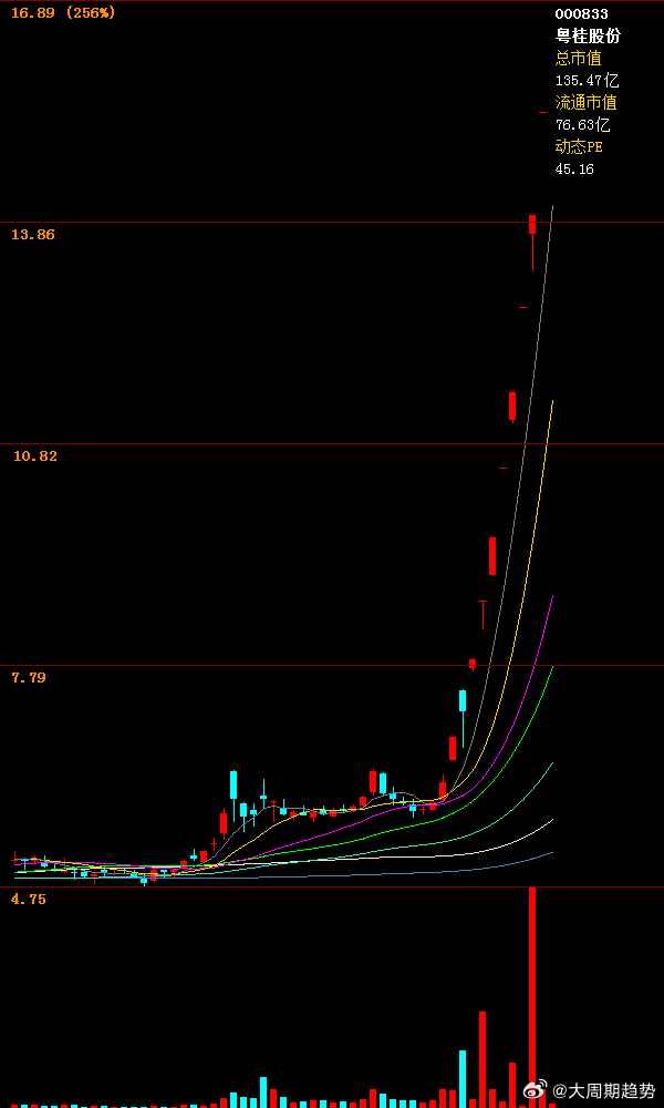 輝隆股份科技重塑未來，最新消息引領行業(yè)前沿！