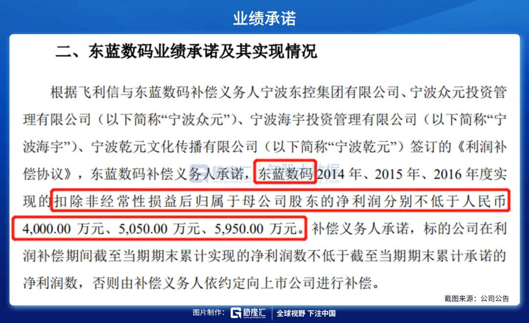 飛利信上市背后的故事，一家人的溫馨日常與友情的力量見(jiàn)證上市之路