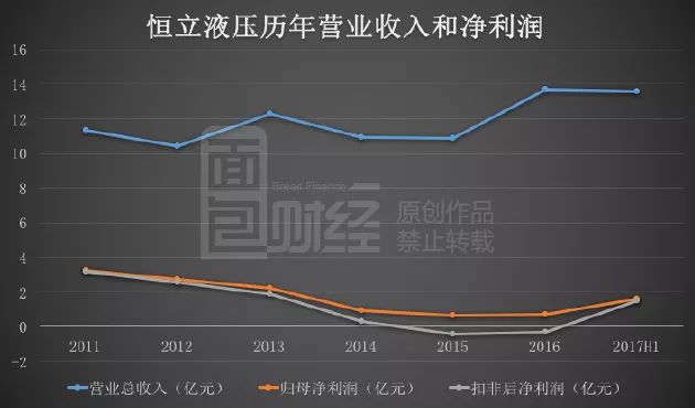 恒立液壓股票深度解析，表現(xiàn)如何？