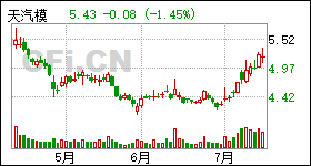 002510股票行情，金融巨輪揚(yáng)帆起航，投資者不容錯(cuò)過(guò)的行情分析！