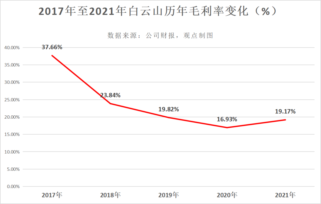 白云山上市時(shí)間及獨(dú)特美味探尋之旅