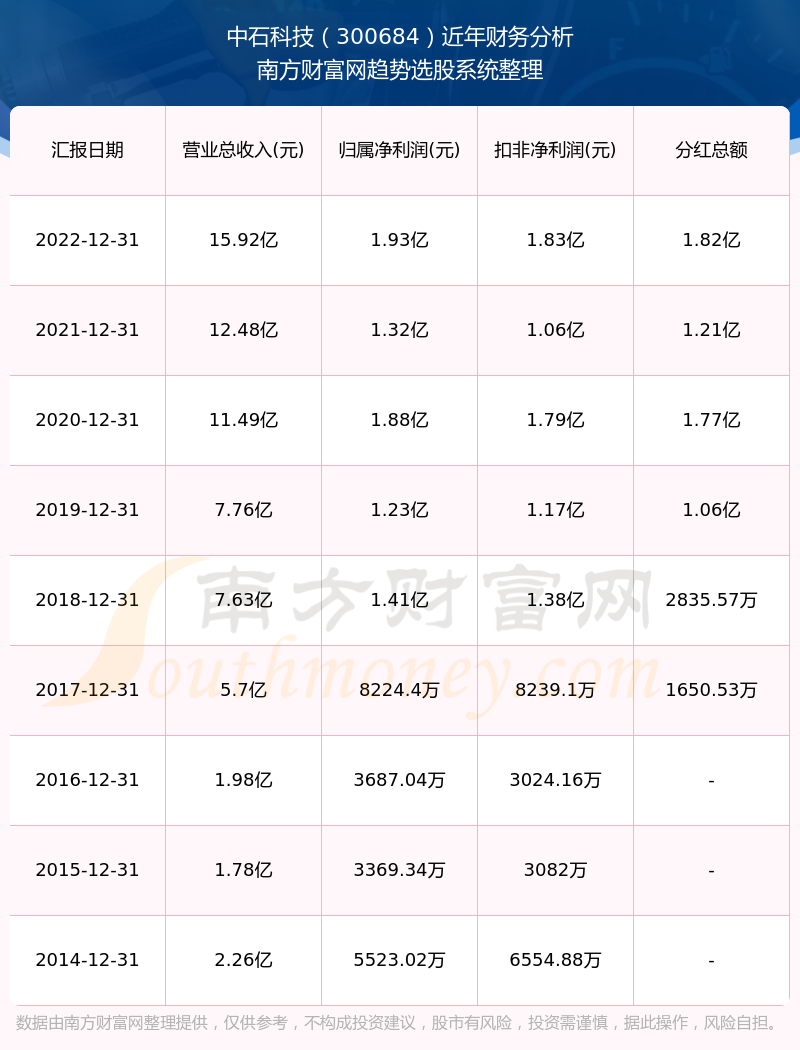 科技領(lǐng)航未來已至，揭秘300684股票行情的高科技產(chǎn)品體驗(yàn)之旅