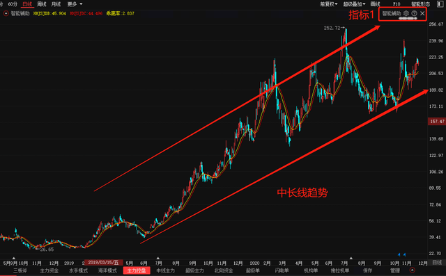 探尋股票背后的故事，揭秘股票崛起的原因與故事揭秘
