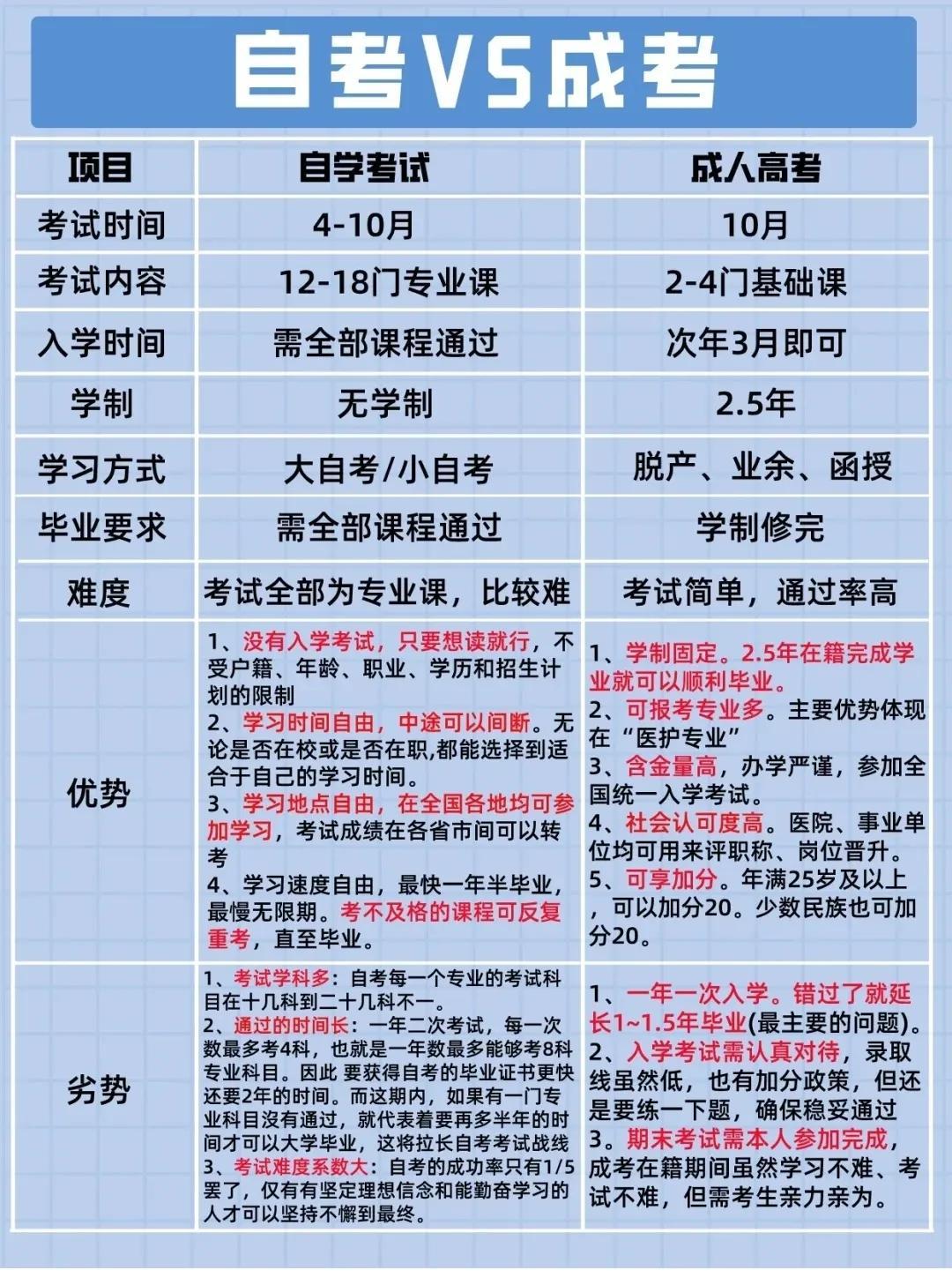 最新自學(xué)考試資訊，小明的奮斗之路與友情之旅的啟航