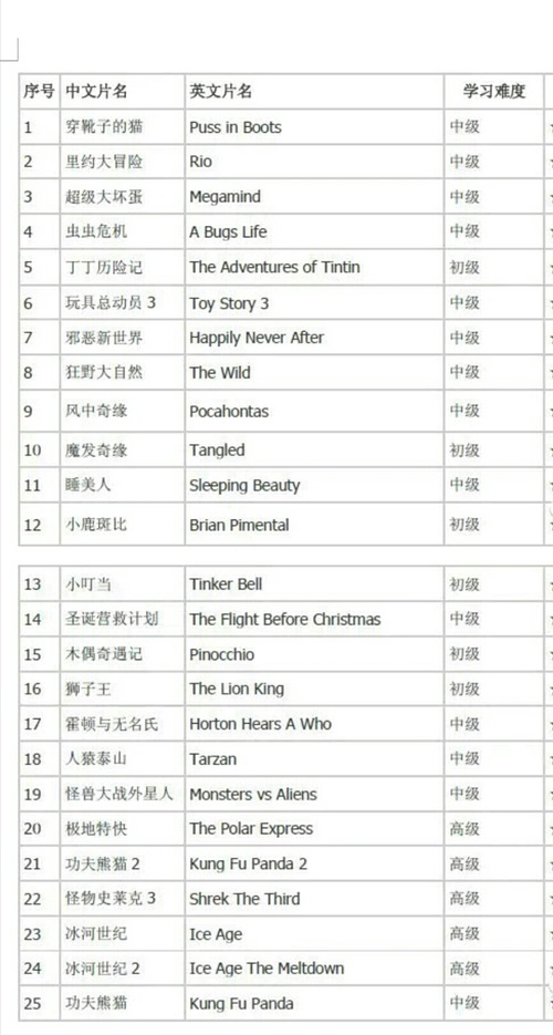 如何學(xué)習(xí)并掌握電影拼音技能，電影拼音學(xué)習(xí)指南