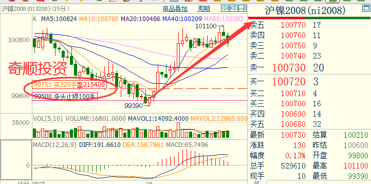 「實時更新」今日鎳期貨行情洞察，市場走勢一覽無余