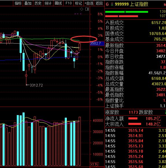 今日股市行情大盤指數(shù)概覽，開(kāi)啟財(cái)富之旅，洞悉風(fēng)云變幻！