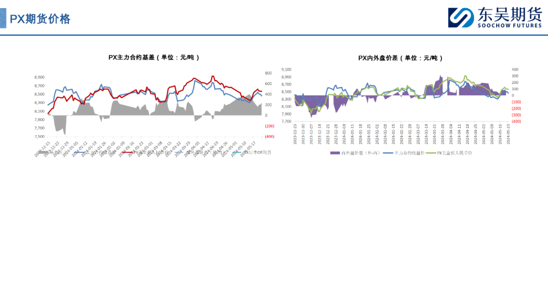 全球金融動(dòng)態(tài)解析，新浪外盤(pán)期貨行情深度洞察與小紅書(shū)分享