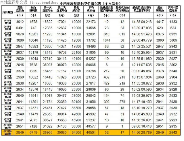 最新車牌費(fèi)用變化，學(xué)習(xí)之路與自信成就感的源泉