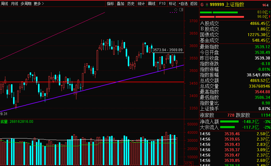 深度解讀與觀點(diǎn)闡述，股票大盤走勢(shì)分析及其數(shù)值探討
