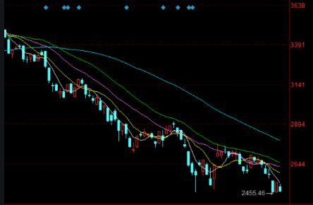 跌停股票能否賣出？詳細(xì)步驟指南