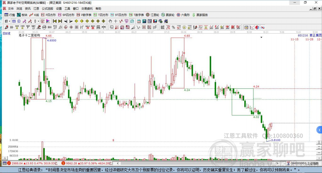 君正集團(tuán)股票行情揭秘，股票情緣探秘