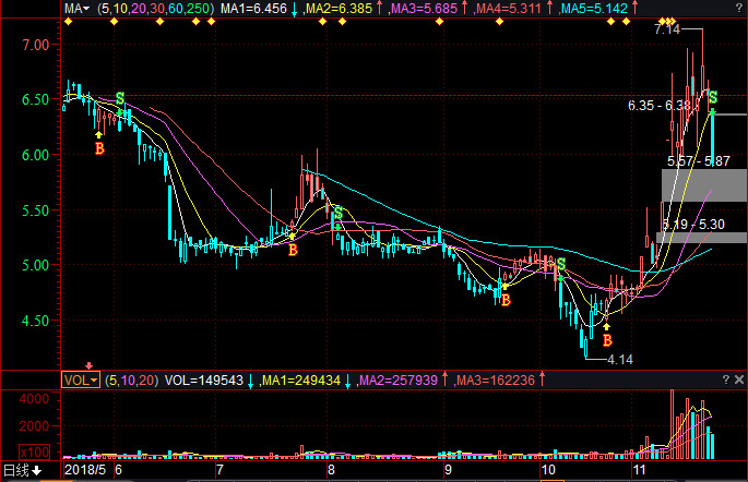 600658電子城股票行情，歷史回顧與未來展望