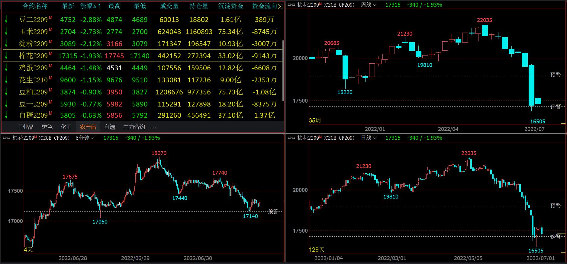 白糖期貨今日行情揭秘，小巷中的甜蜜誘惑動(dòng)態(tài)分析