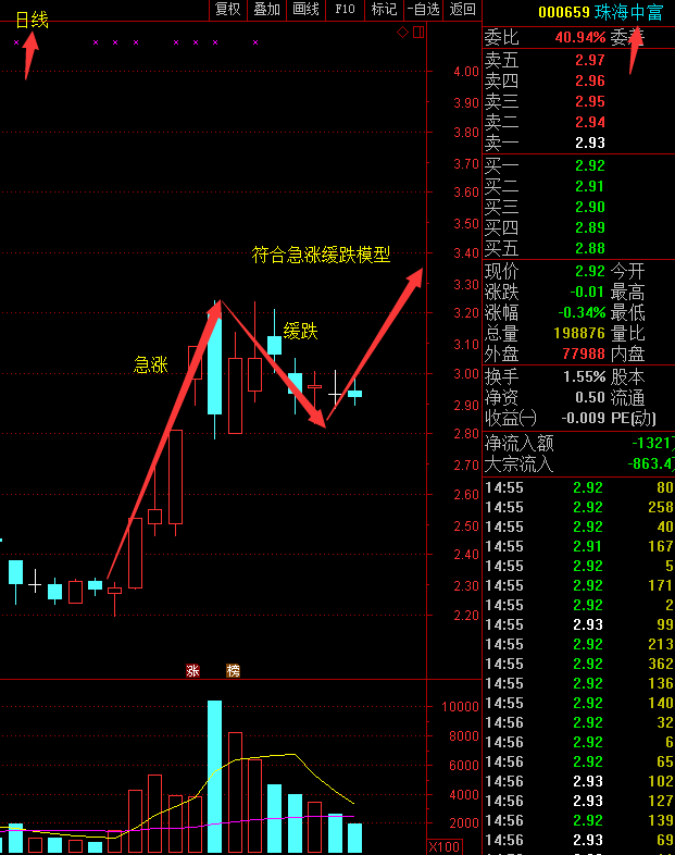 珠海中富股票行情，變化中的自信與學(xué)習(xí)鑄就輝煌之路