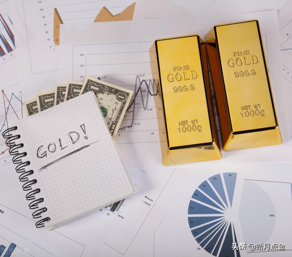 今日金銀行情分析，金銀行情指南