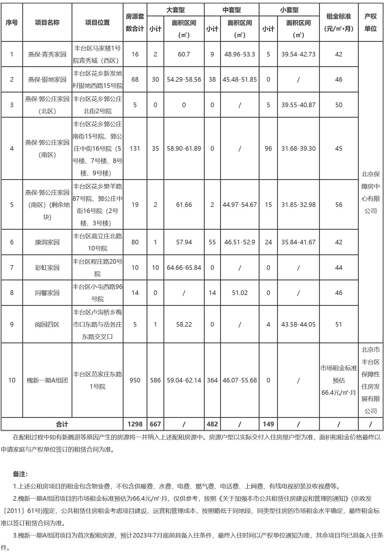 豐臺區(qū)公租房最新動態(tài)與巷弄特色小店，探索居住魅力的未知之旅