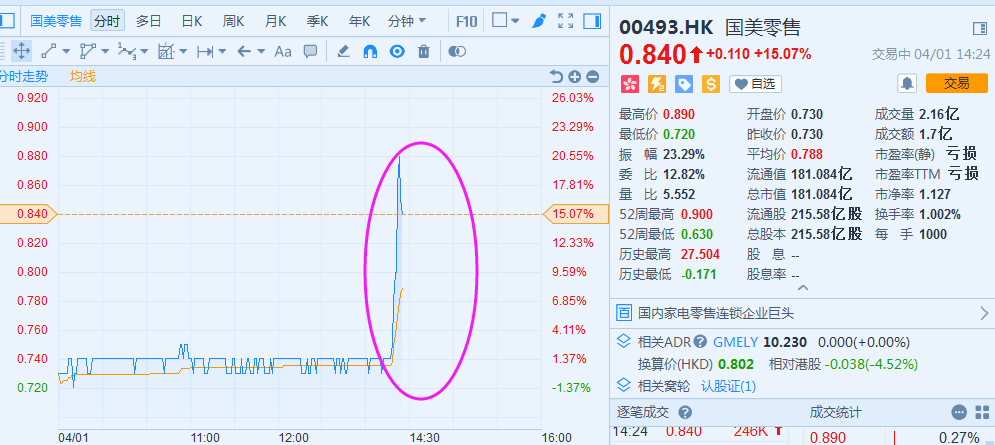 國美金融科技股票，學(xué)習(xí)、變革與自信的舞蹈之路