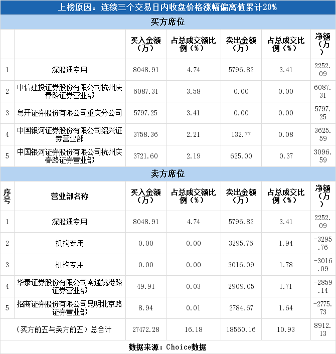 露天煤業(yè)股票行情深度解析與揭秘??