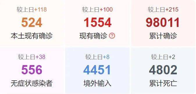 最新疫情動態(tài)詳解，初學(xué)者與進(jìn)階用戶的步驟指南