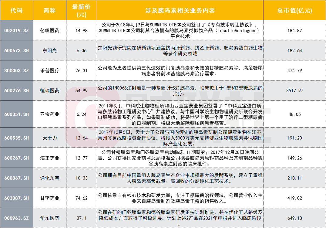 胰島素生產(chǎn)巨頭揭秘，上市公司背后的神秘小店