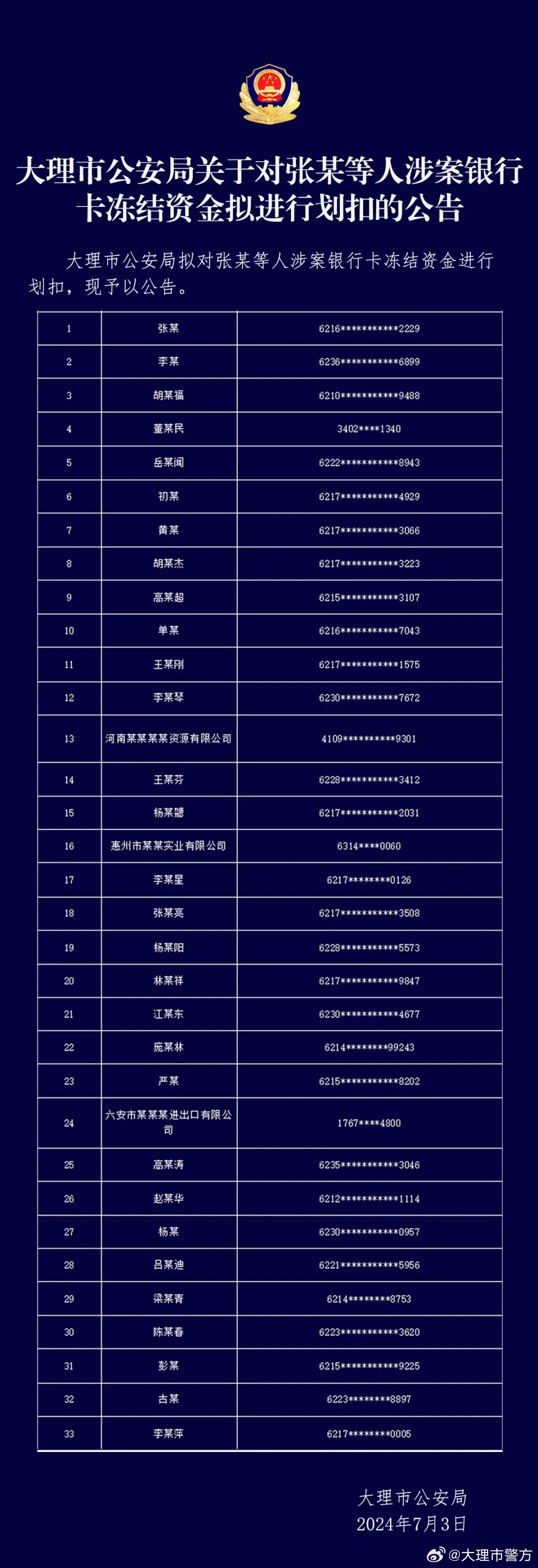 大理市公安局人事變動公告，最新人事調(diào)整動態(tài)