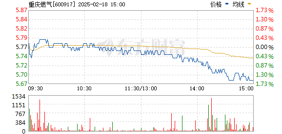重慶燃?xì)鈨r格探秘，小巷中的燃?xì)鈯W秘