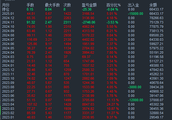 單邊上漲行情解析與應(yīng)對(duì)策略