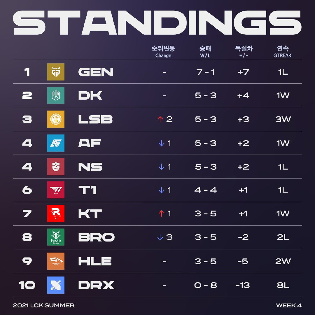 LCK比賽數(shù)據(jù)查詢詳解，步驟指南