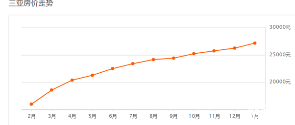 三亞房價最新動態(tài)更新，最新三亞房價走勢消息