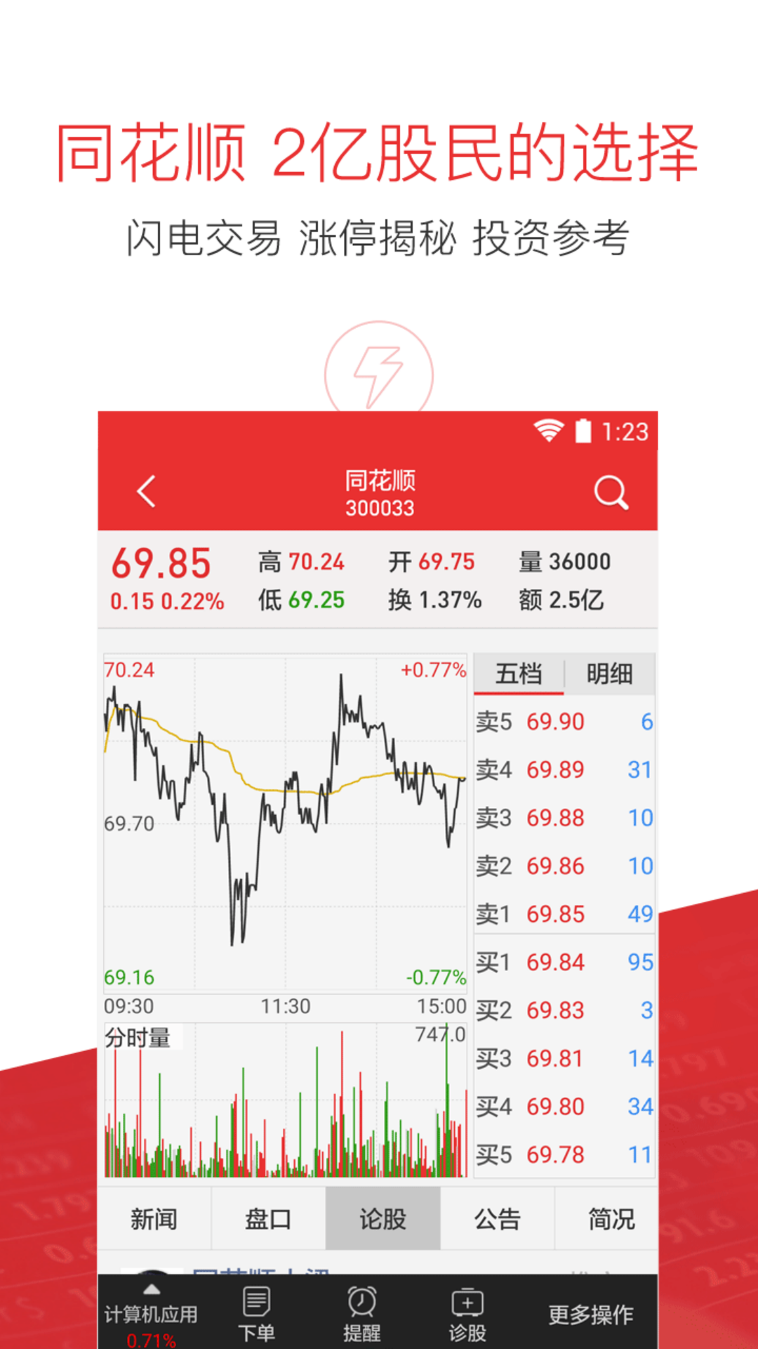 同花順股票，投資新選擇，開啟財(cái)富之旅