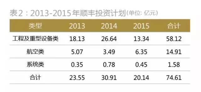 順豐控股上市價格深度解析與前景展望，深度探討及展望