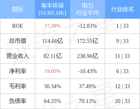 粵豐環(huán)保股票，小巷深處的綠色投資寶藏