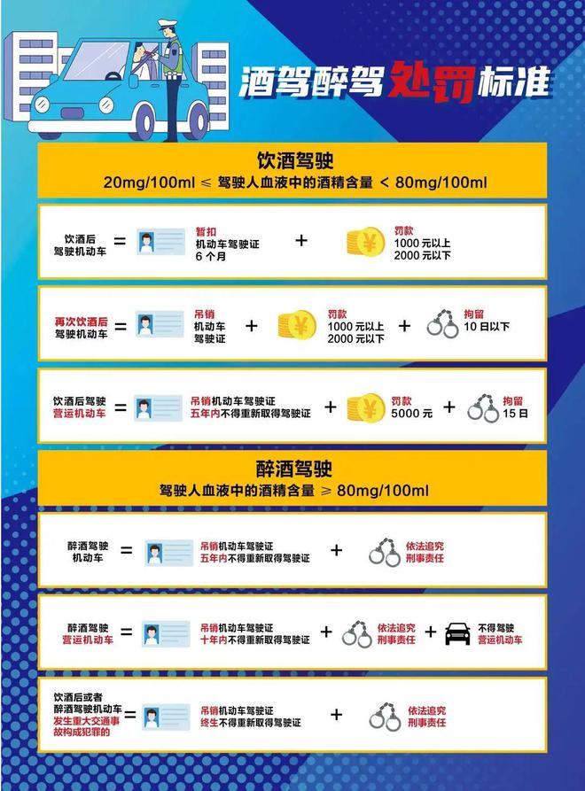 最新酒駕處罰標準詳解與解析
