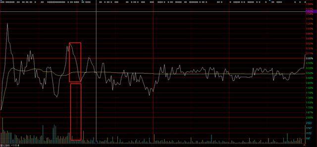 中國股市，蓬勃生機與無限可能的投資熱土！